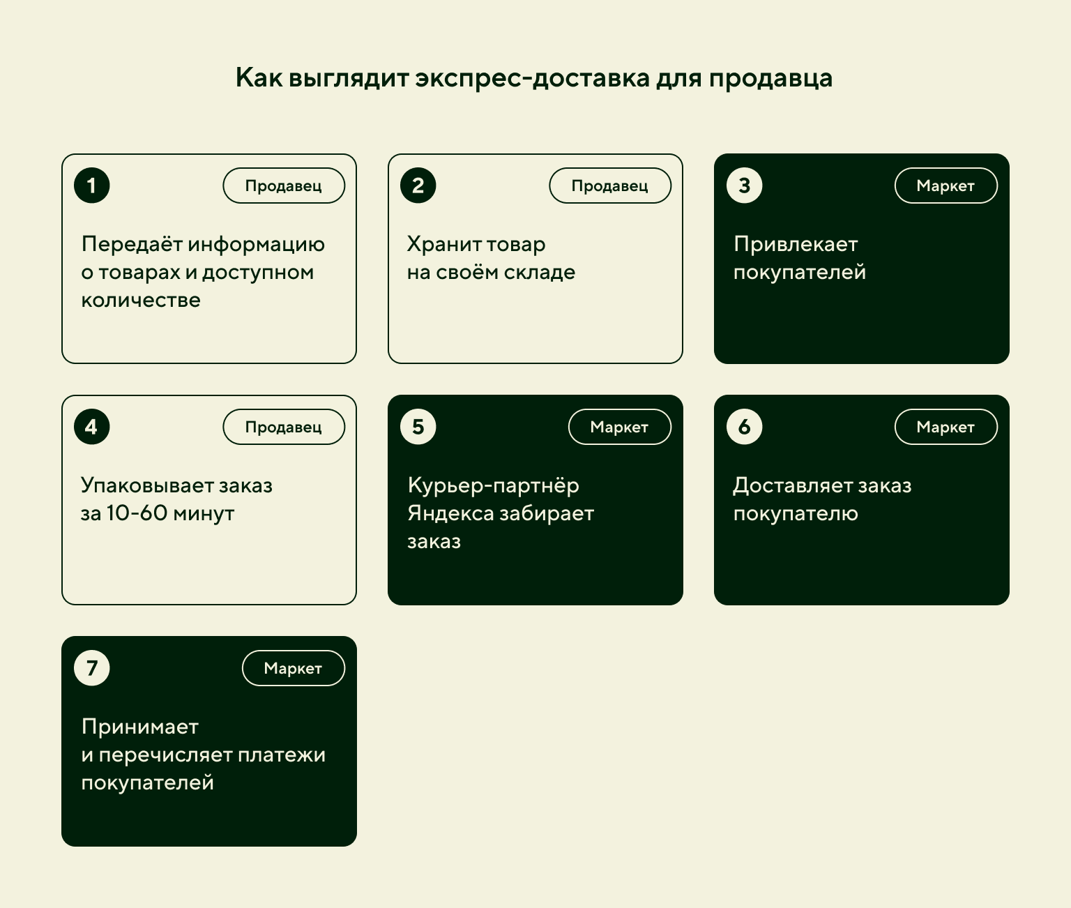Модель Экспресс