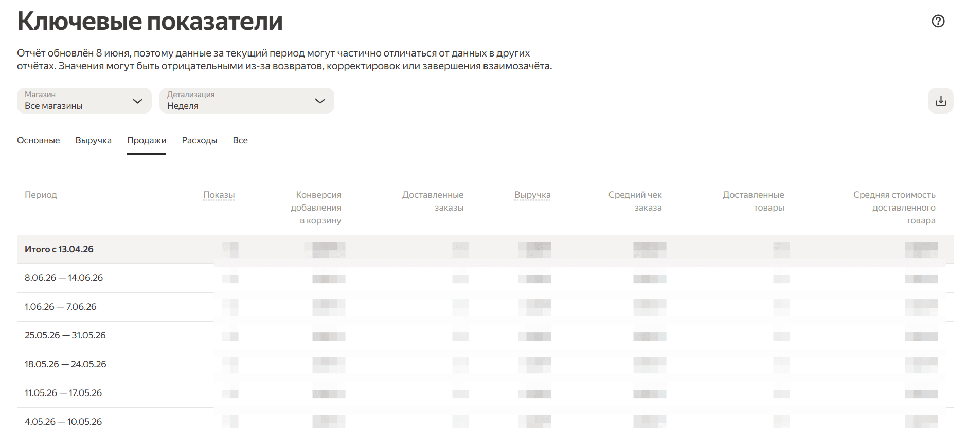 Ключевые показатели в личном кабинете