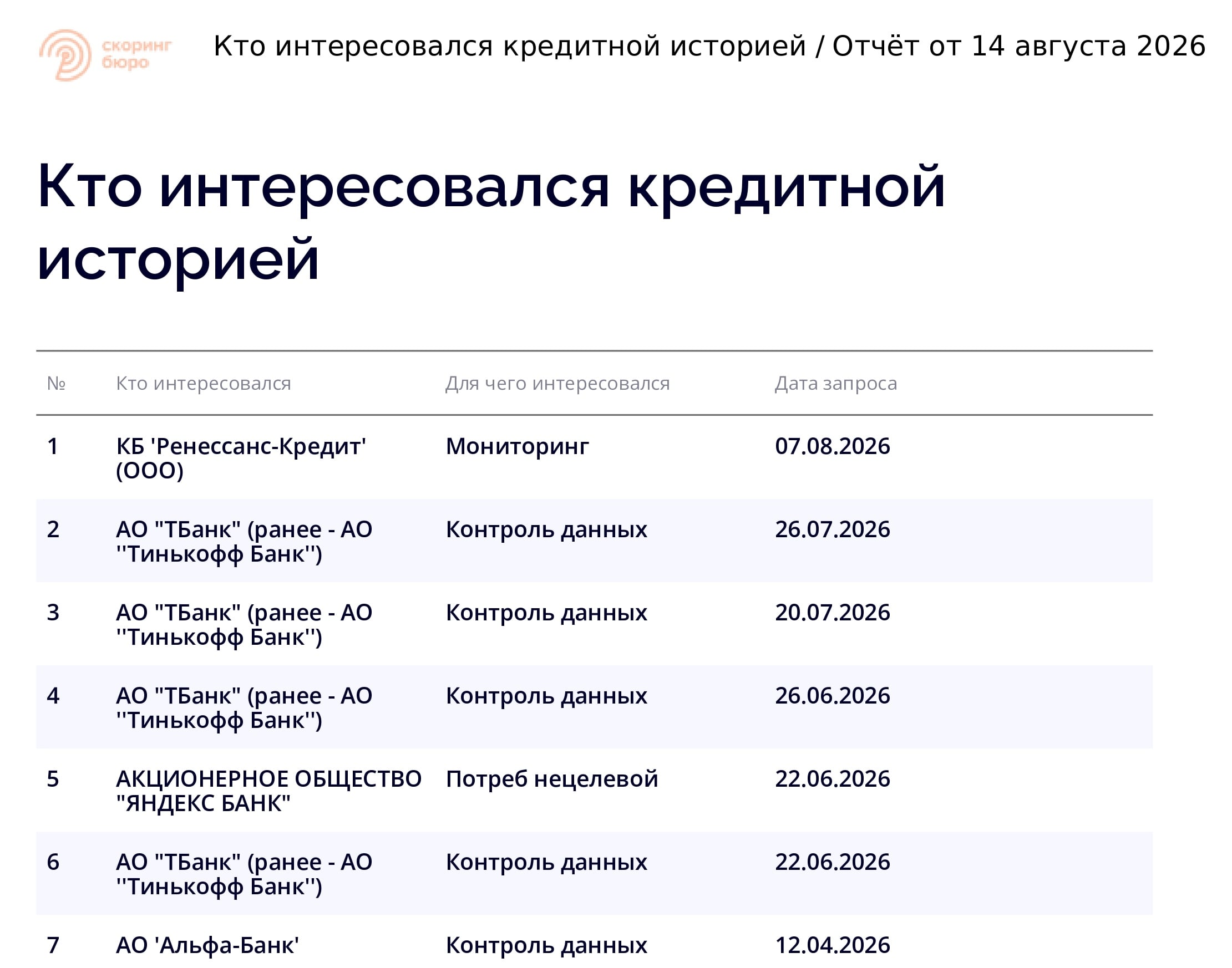 Запросы банков в отчёте