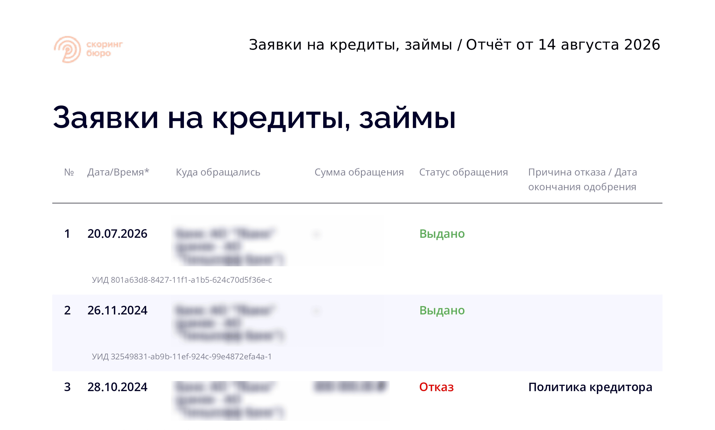 Заявки на кредиты и займы в отчёте БКИ