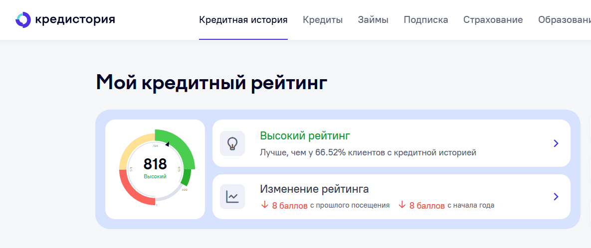 Комментарий к низкому рейтингу