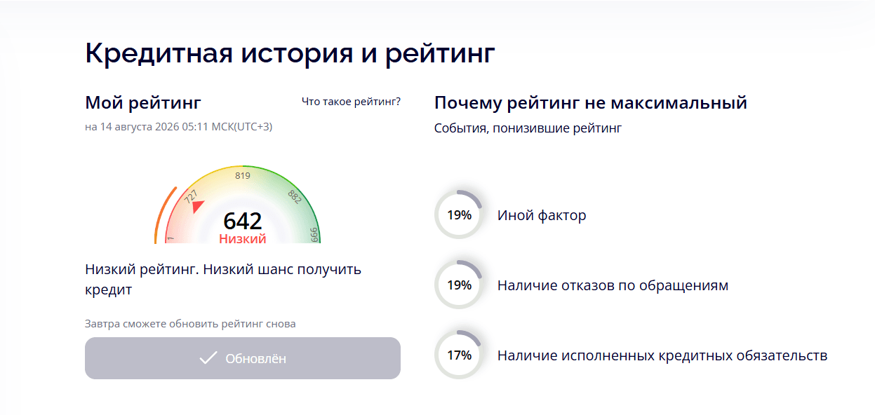 Комментарий к низкому рейтингу
