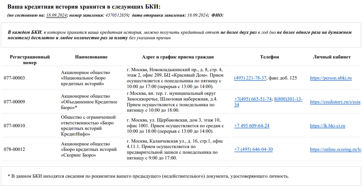 Пример списка БКИ, в которых хранится кредитная история