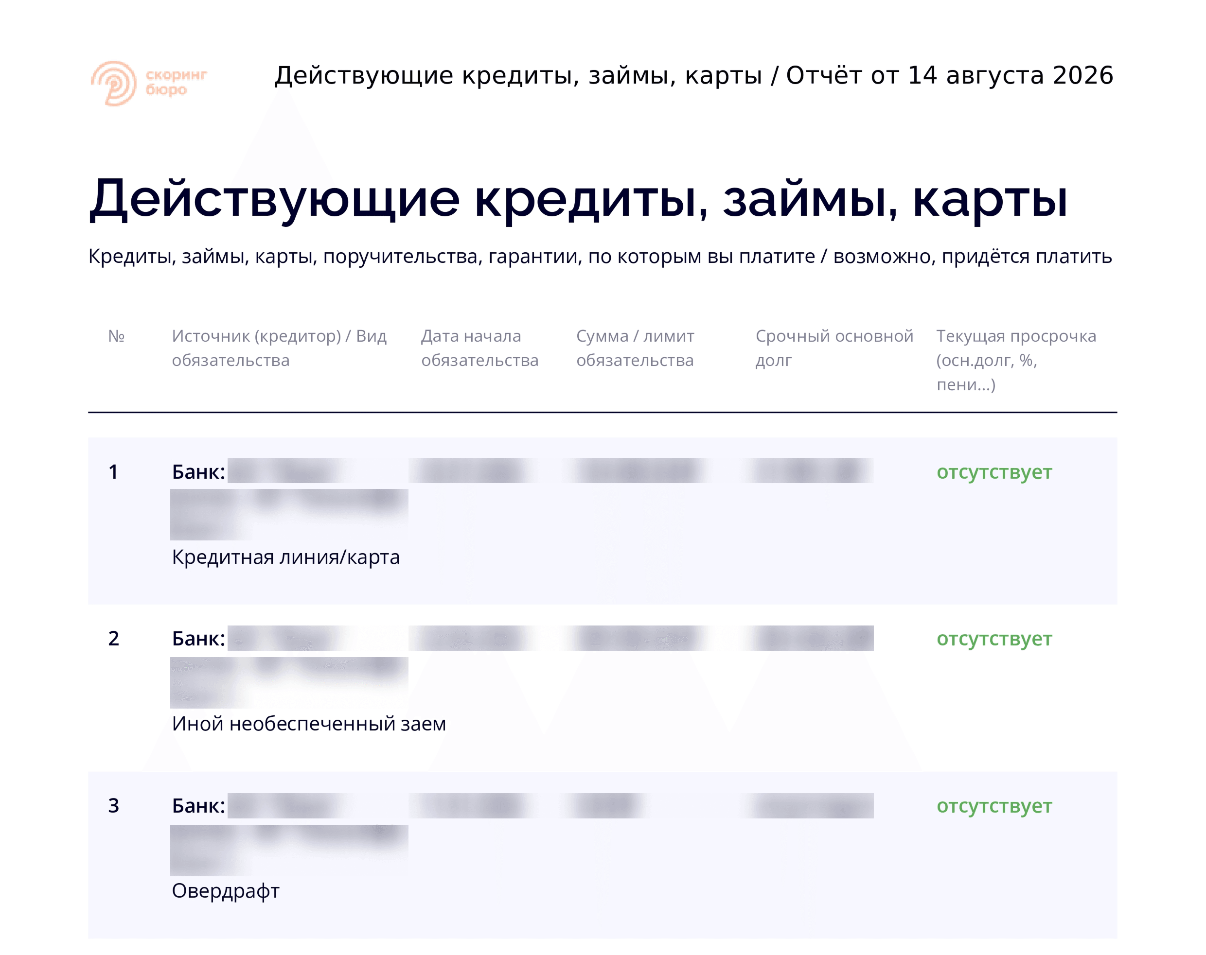 Сводка в отчёте о кредитной истории