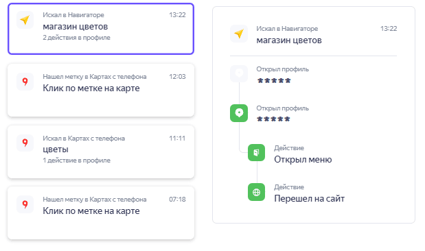 Статистика визитов