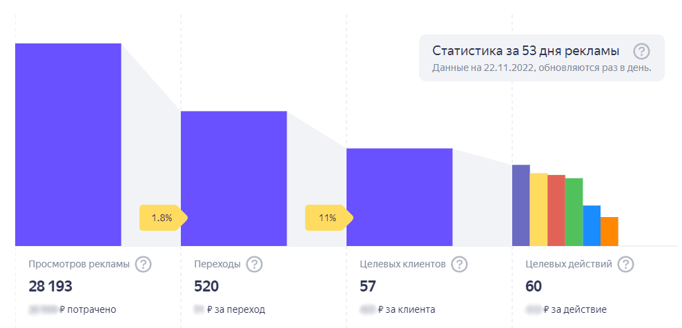 Статистика трафика