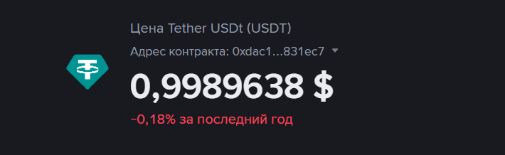 Цена USDT