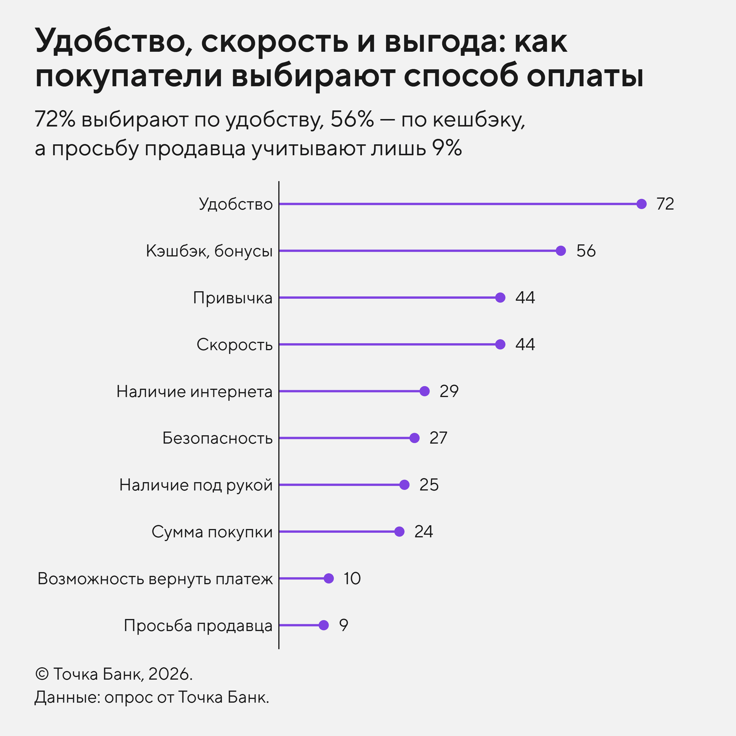 Как покупатели выбирают способ оплаты
