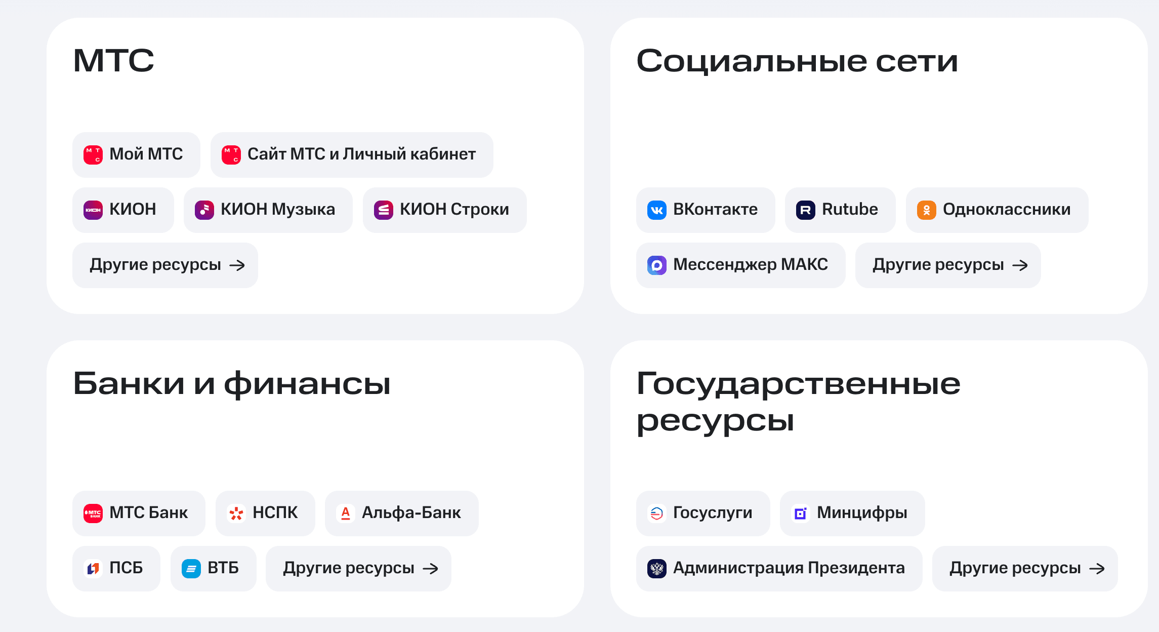 Что входит в белые списки МТС