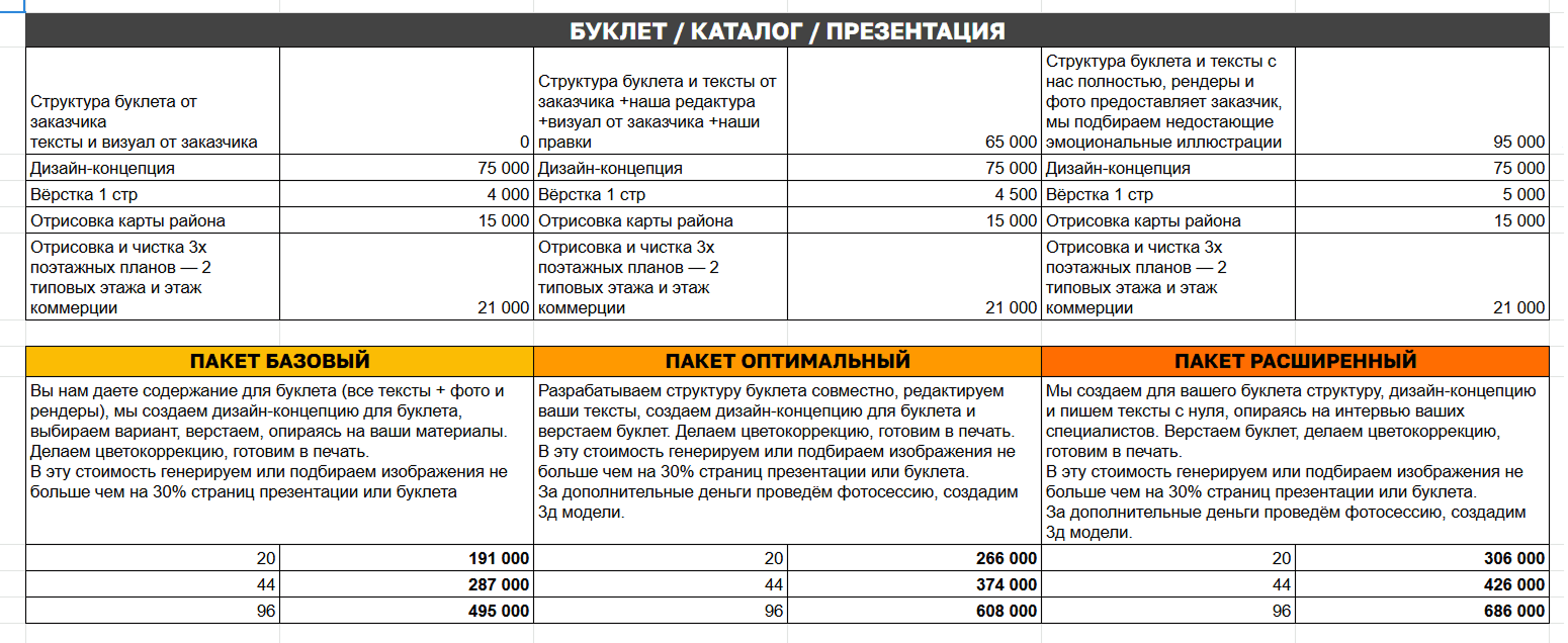 Три варианта предложения в КП
