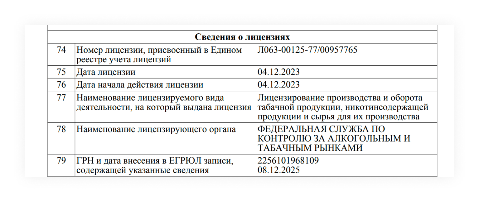 Сведения о лицензии в выписке из ЕГРЮЛ