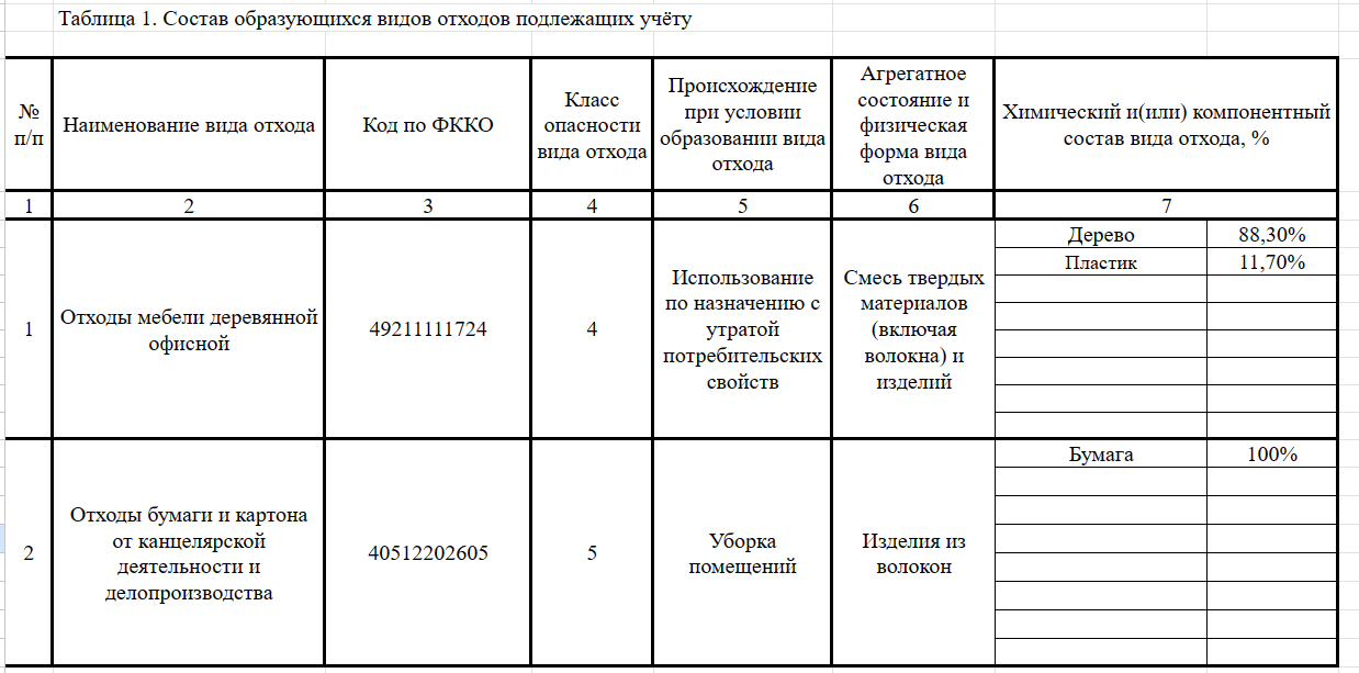 Заполненный журнал движения отходов
