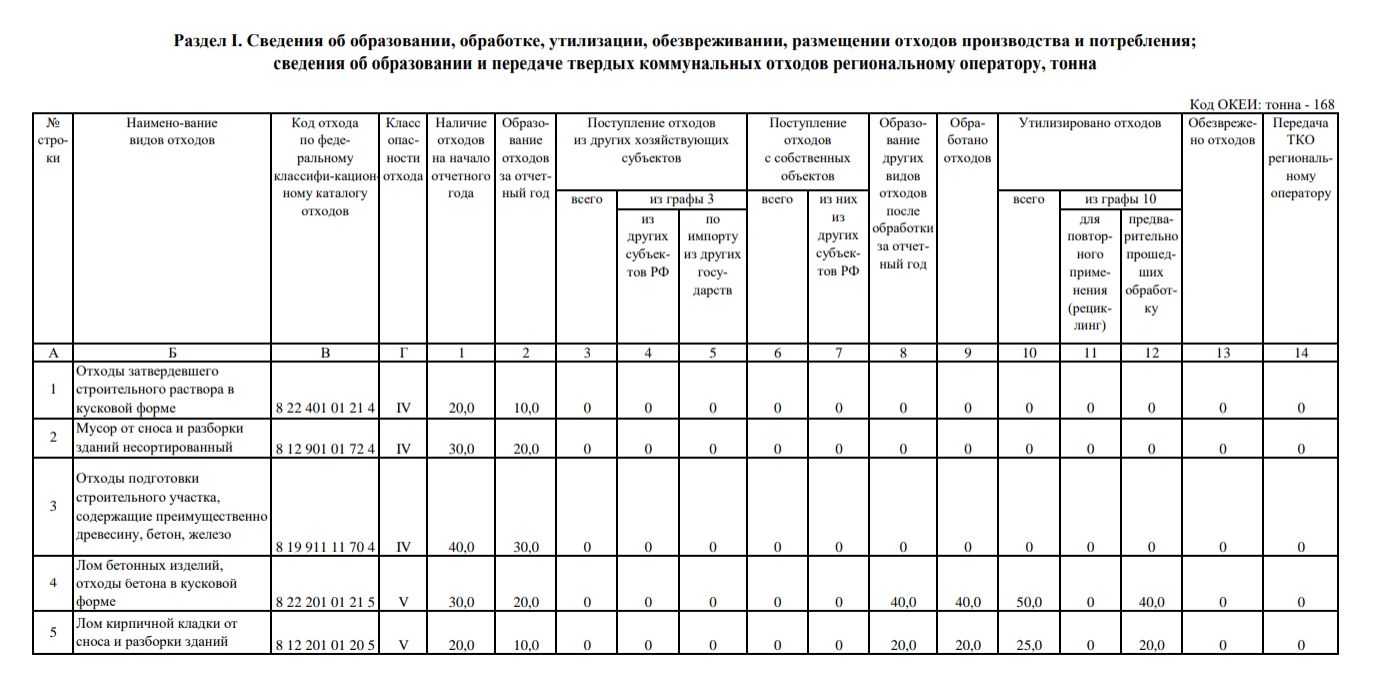 Раздел 1 в отчёте 2-ТП (отходы)