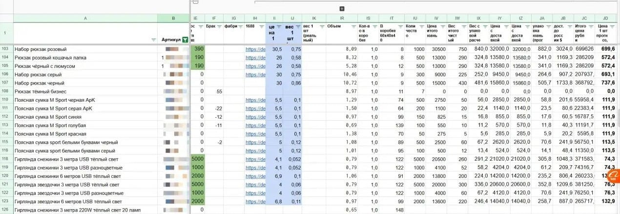 Таблица для расчёта объёма заказов