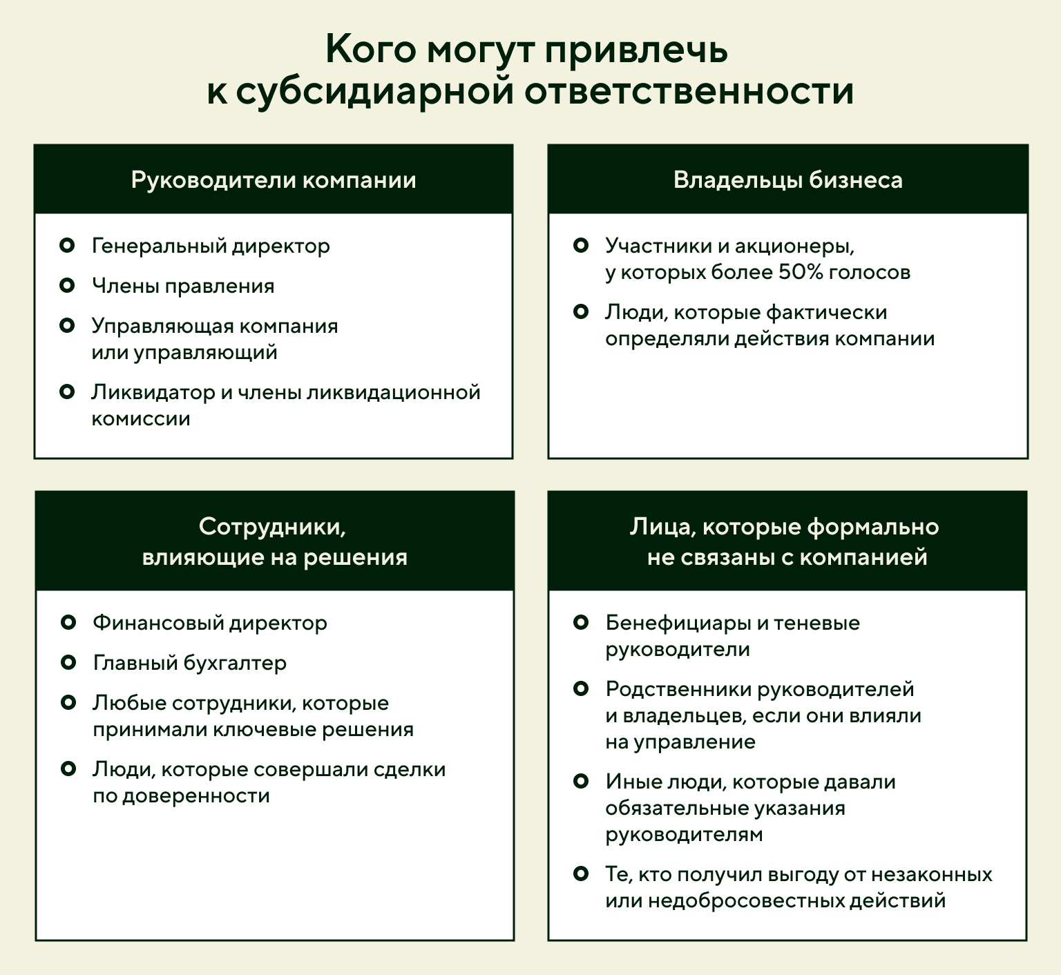 Кого могут привлечь к субсидиарной ответственности