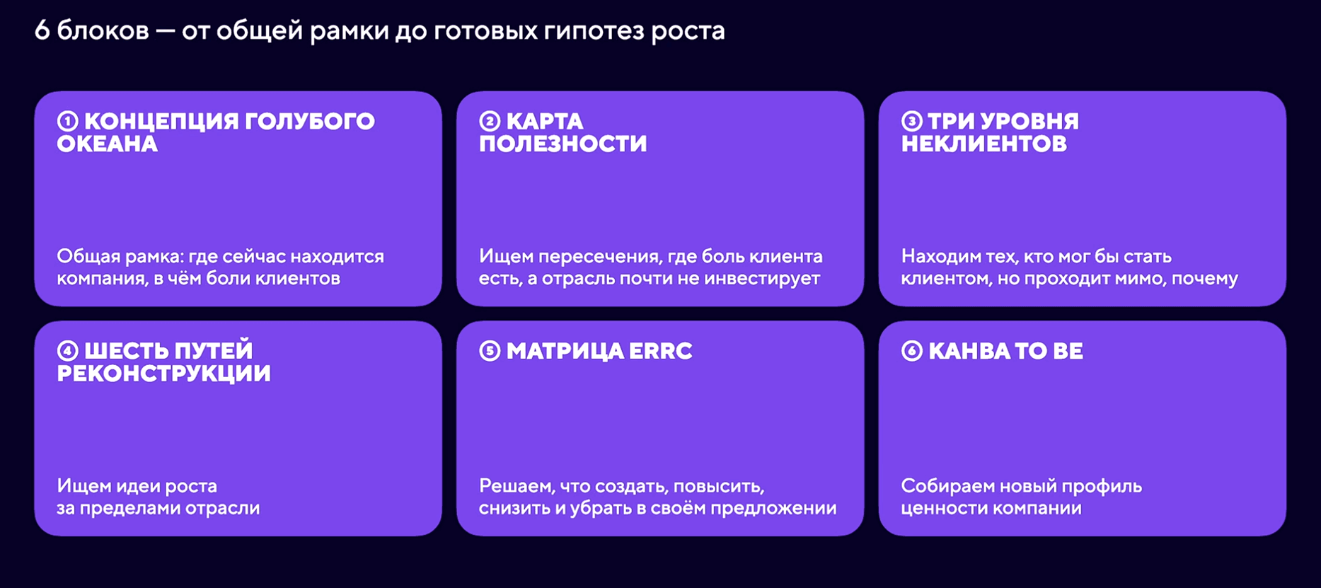 Шаги для поиска свободных рынков