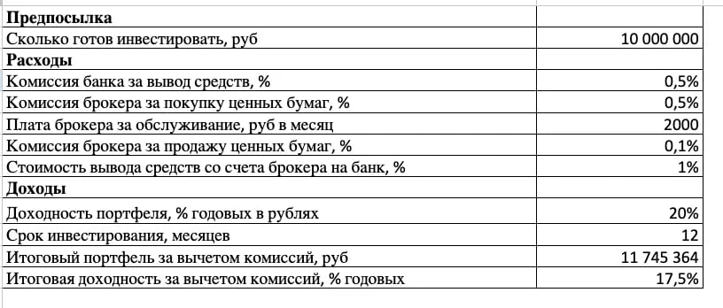 Калькулятор для расчёта годовой доходности инвестиций образец