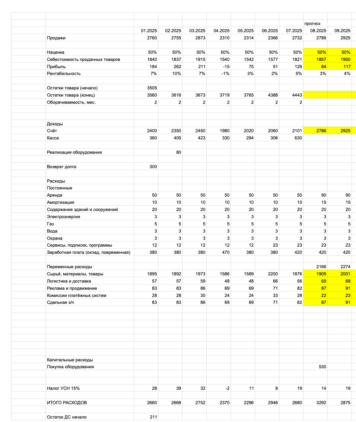 Шаблон для построения финансовой модели образец