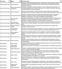 33 вызова предпринимателя: полная таблица