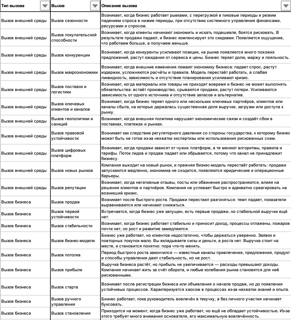 33 вызова предпринимателя образец