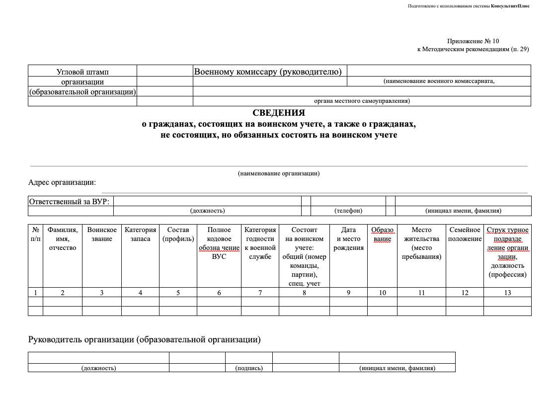 Бланк сведений о гражданах на воинском учёте образец